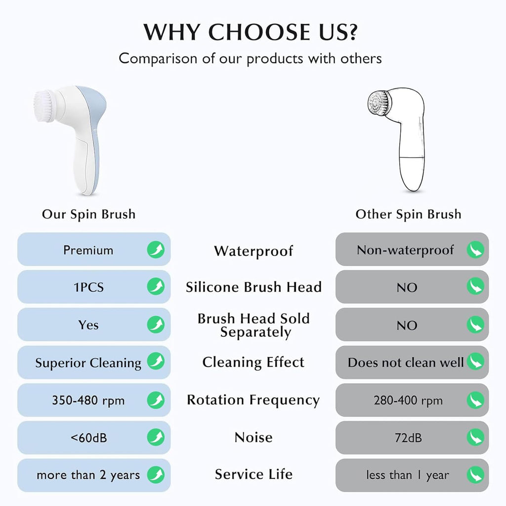 Facial Cleansing Brush Silicone Face Scrubber: 2 In1 FBS-D Electric Exfoliating Massage Device Waterproof Deep Cleaning Exfoliation Rotating Spa Machine - Electronic Skin Care Wash Clean System